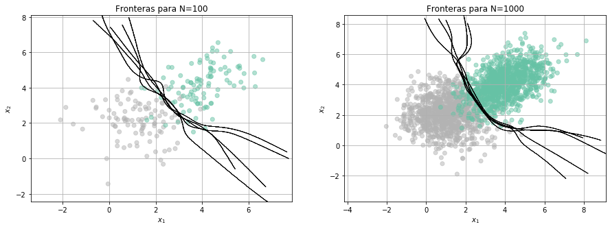 _images/Clase 06 - Complejidad de modelos, sobreajuste y metodologías de validación_10_0.png